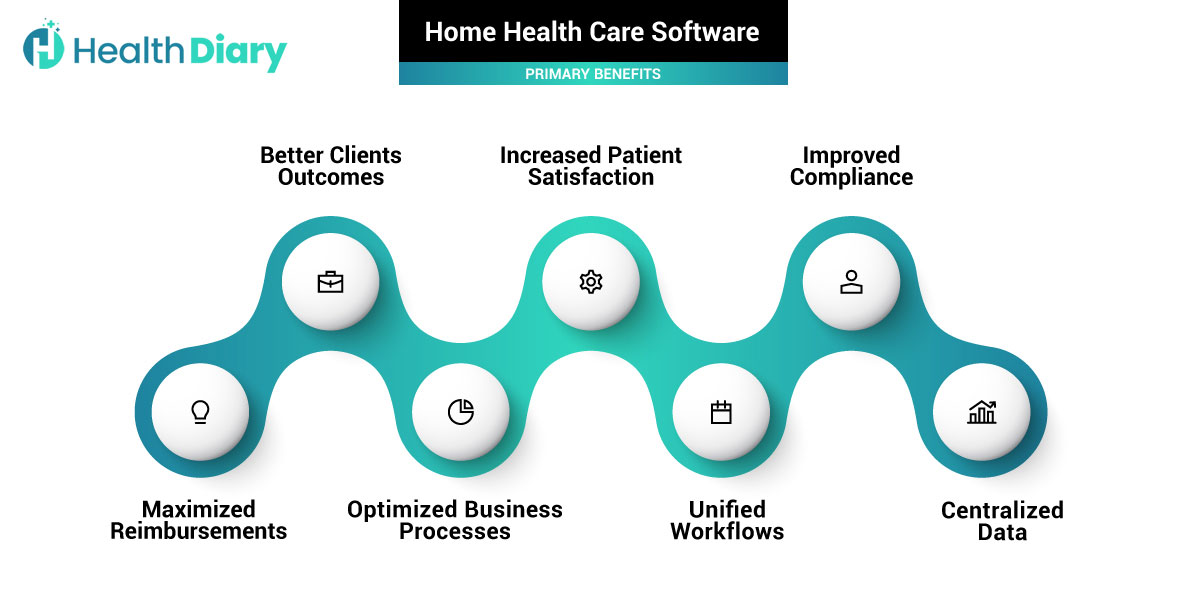 Home Health Software