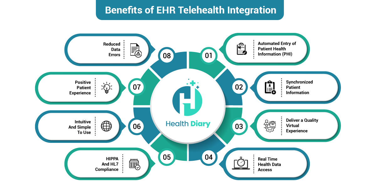 Telehealth Integration in Home Health