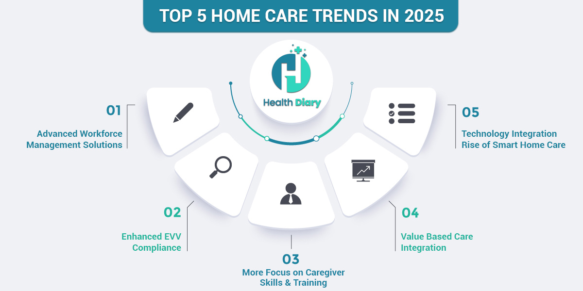EVV Compliance Software for Health Agencies