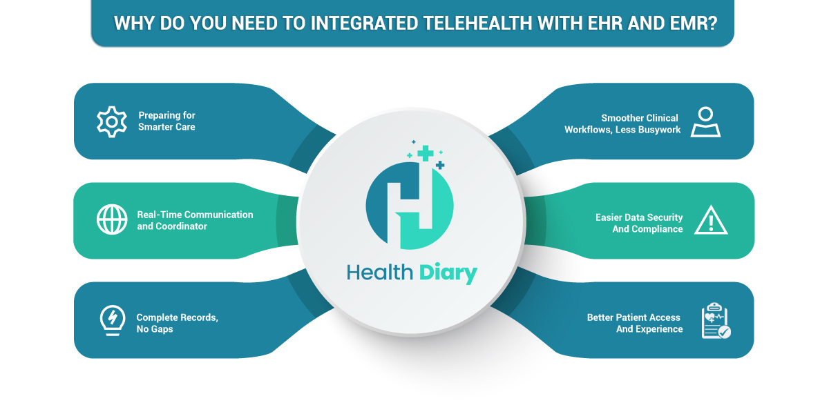 Telehealth Integration in Home Health 
