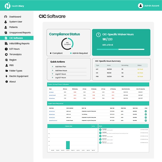 ILST Documentation Software