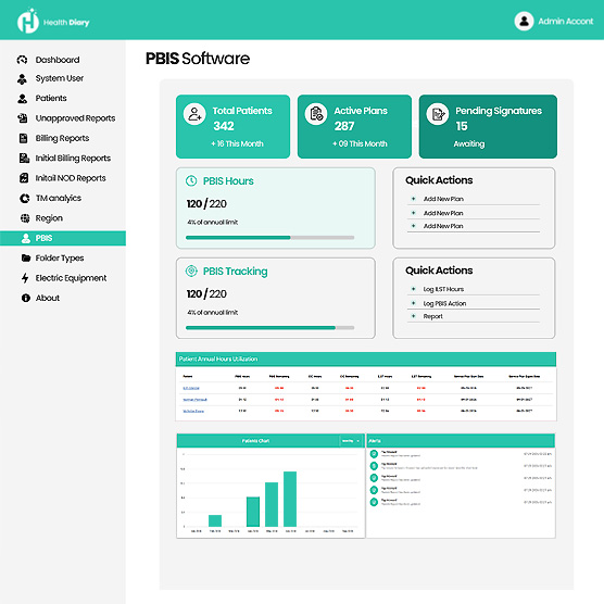 PBIS Documentation Software